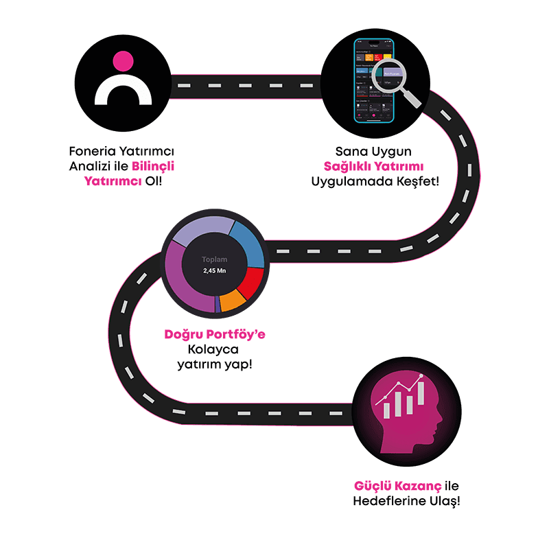 Foneria Yatırımcı Analizi