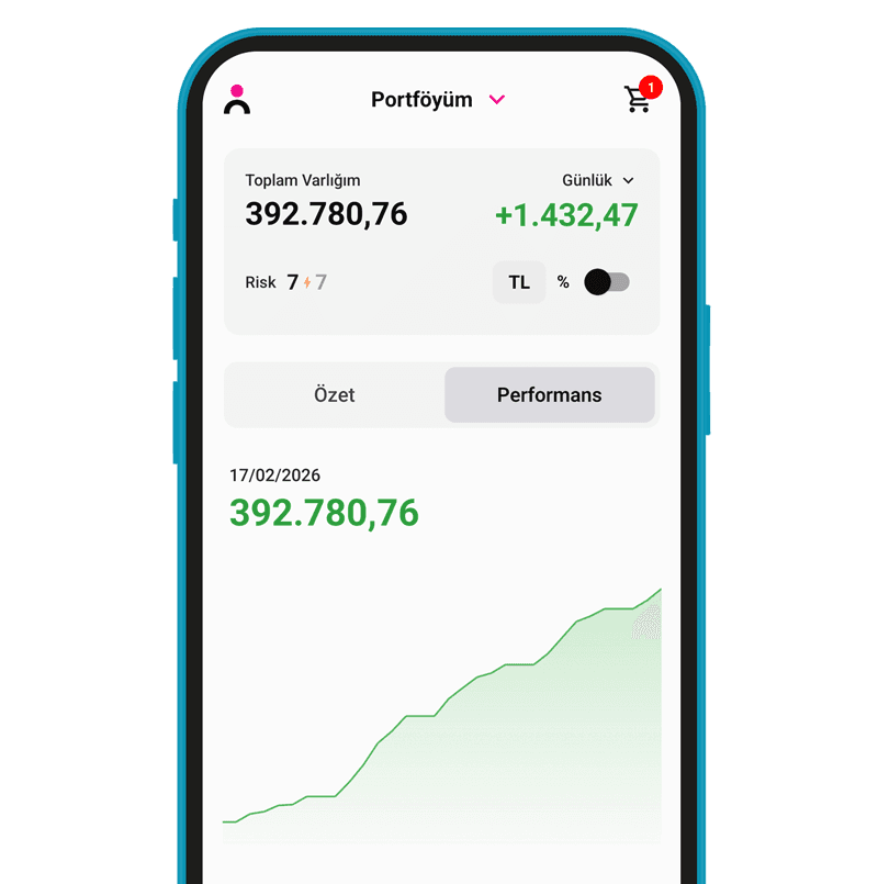 Yatırımcı Profilinizi Keşfedin, Size  Uygun Doğru Portföy ile Kazancınızı Güçlendirin
